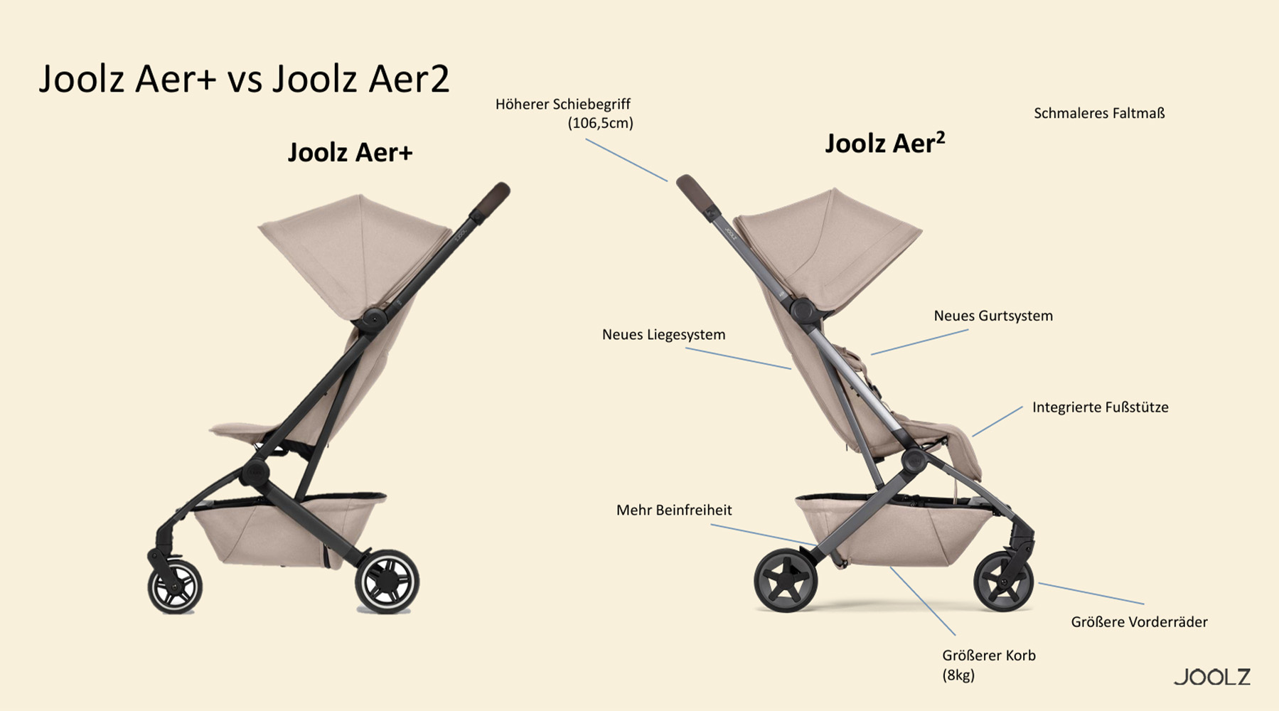 Joolz Aer+ & Aer2