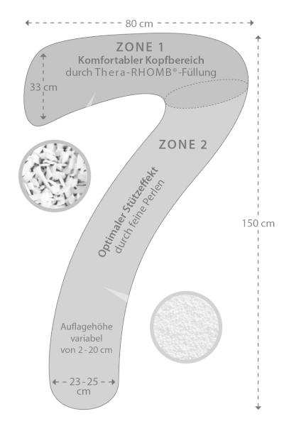My7 Stillkissen Skizze my7 Stillkissen Skizze test