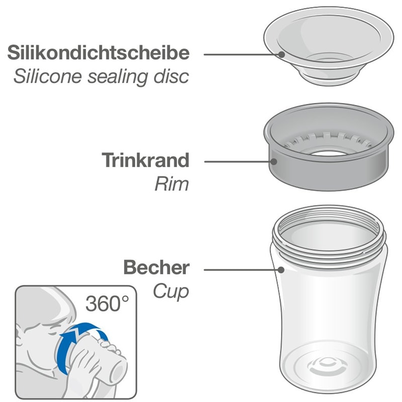 NUK Trinklernbecher Aufbau NUK Trinklernbecher Aufbau