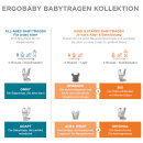 Ergobaby Adapt Softflex Mesh Babytrage Onyx Black