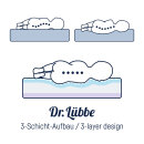 Julius Zöllner Babymatratze Dr. Lübbe Air Premium