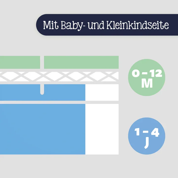 Julius Zöllner Jugendmatratze Basic Junior - Hochwertige Juniormatratze, Formstabiler Komfortschaum mit Wellenprofil, OEKO-TEX Standard 100, Made in Germany, Größe 140x200cm