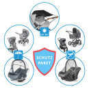 Reer Schutzpaket Groß für Kinderwagen und...